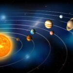 Kepler’s Three Laws