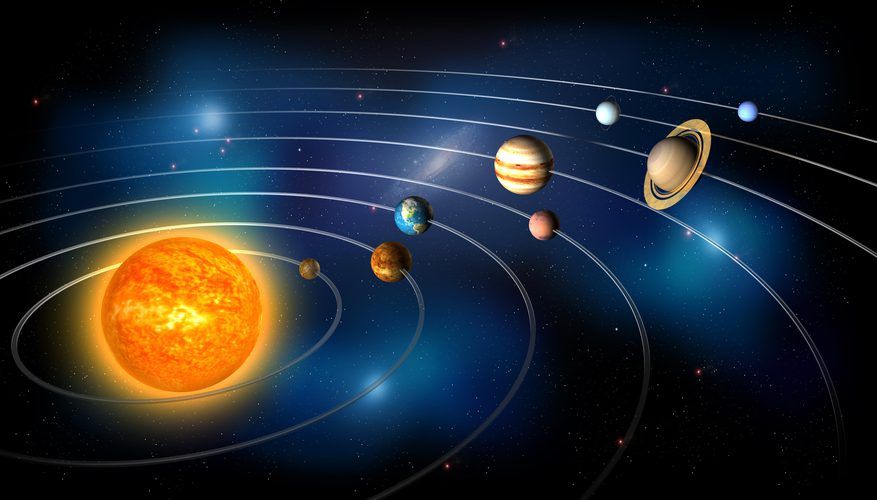 Kepler’s Three Laws