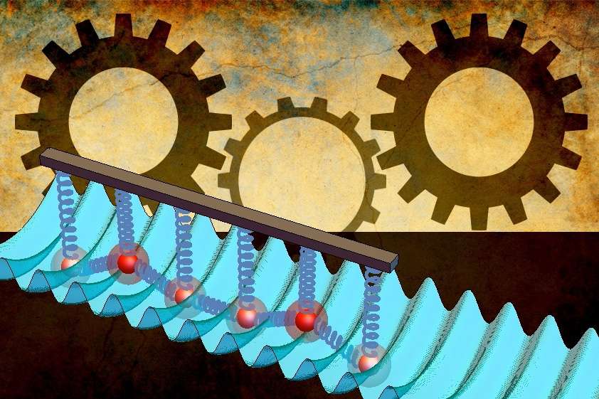 Friction and Its types