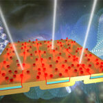 Optical Dynamic Detection of Bomb Materials