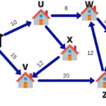 Linear programming for production management