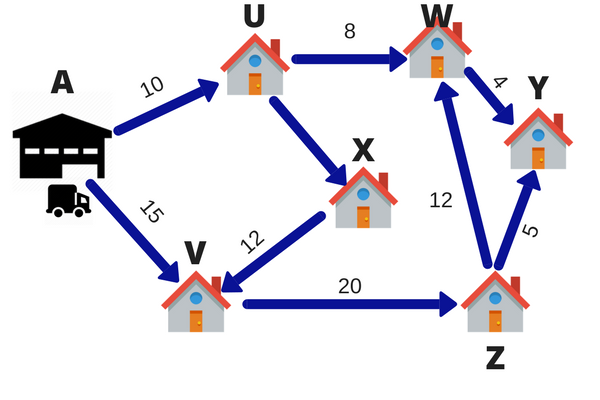 Linear programming for production management