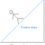The Importance of Slope