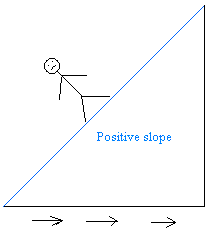 The Importance of Slope