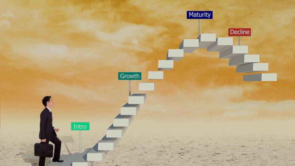Lifecycle Product Replacement Process