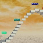 Lifecycle Product Replacement Process
