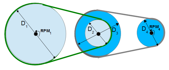 Calculation Methods for Pulley Systems