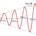Forced Vibration