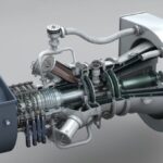 Gas Turbine and Classification of Gas Turbine