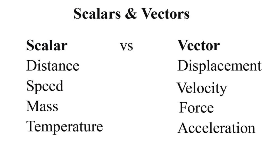 Scalars and Vectors