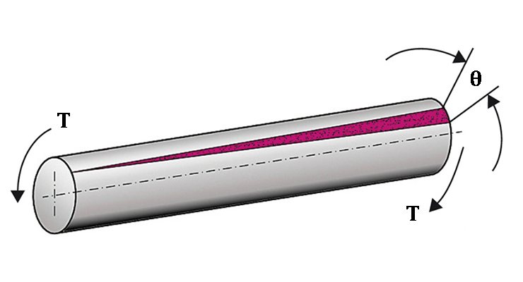 Shaft Design for Combined Bending and Torsion Load – By Equivalent Bending Moment and Torque Method