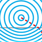 Snell’s Law