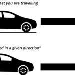 Speed and Velocity