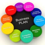Business Plan