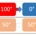 What Is Thermal Equilibrium