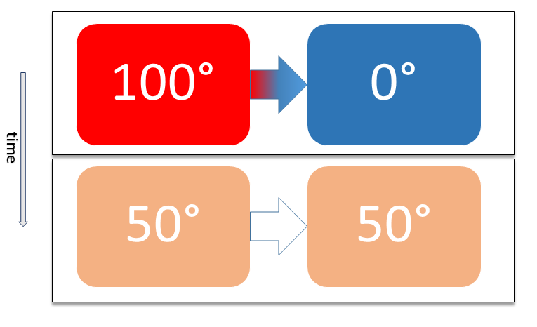 What Is Thermal Equilibrium