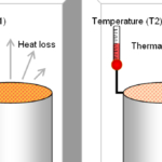 Thermodynamic Equilibrium