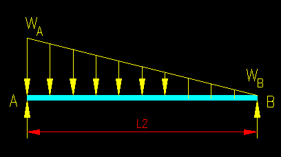 Types of Loads