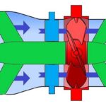 Reaction Turbines