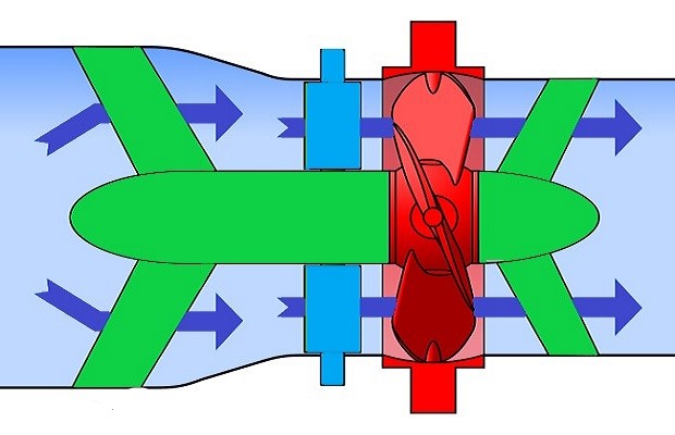 Reaction Turbines