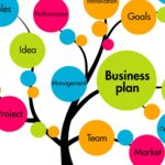 Entrepreneurship Development – Case Study