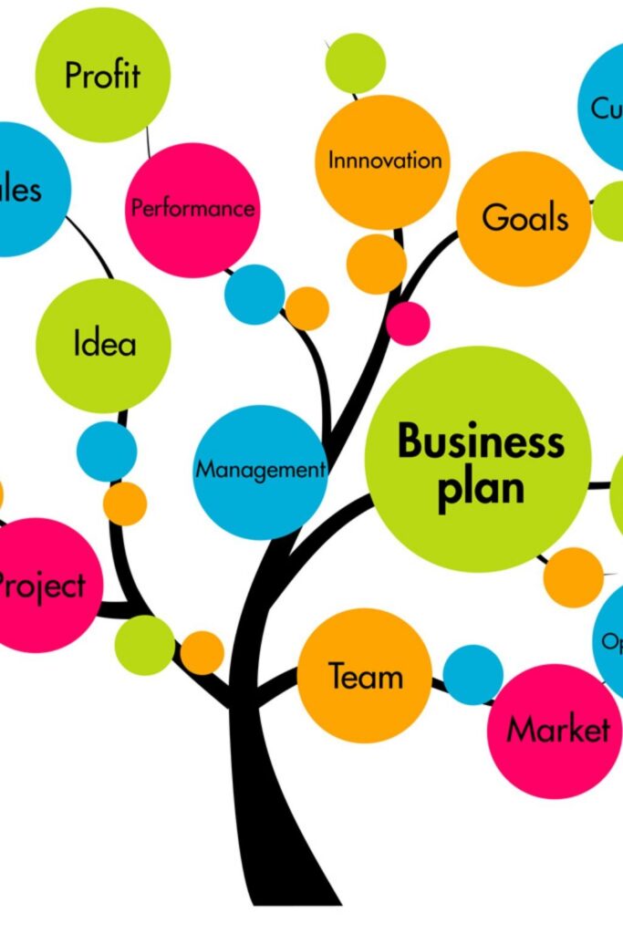 Entrepreneurship Development – Case Study