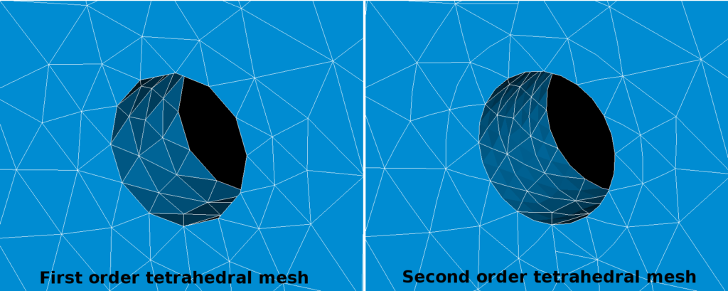 Should Tetrahedral Elements Be Avoided In Explicit Dynamics Analysis?