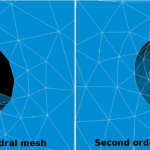 Should Tetrahedral Elements Be Avoided In Explicit Dynamics Analysis?