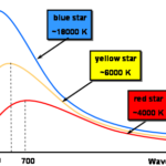 Blackbody Radiation