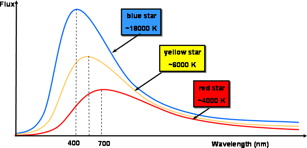 Blackbody Radiation