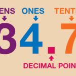 Decimals