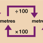 Conversion tables and charts