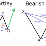 Harmonics and Patterns