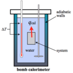 What is Lower Calorific Value and Higher Calorific Value