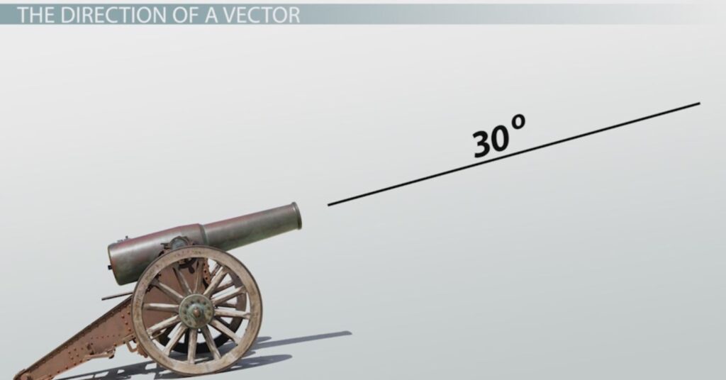 SOH CAH TOA and the Direction of Vectors