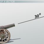 SOH CAH TOA and the Direction of Vectors