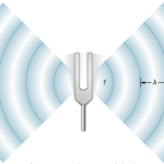 The Speed of Sound