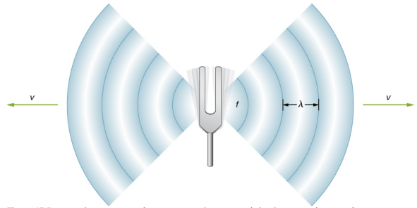 The Speed of Sound