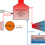 Combined Cycle Power Plant with Topping and Bottoming Cycles
