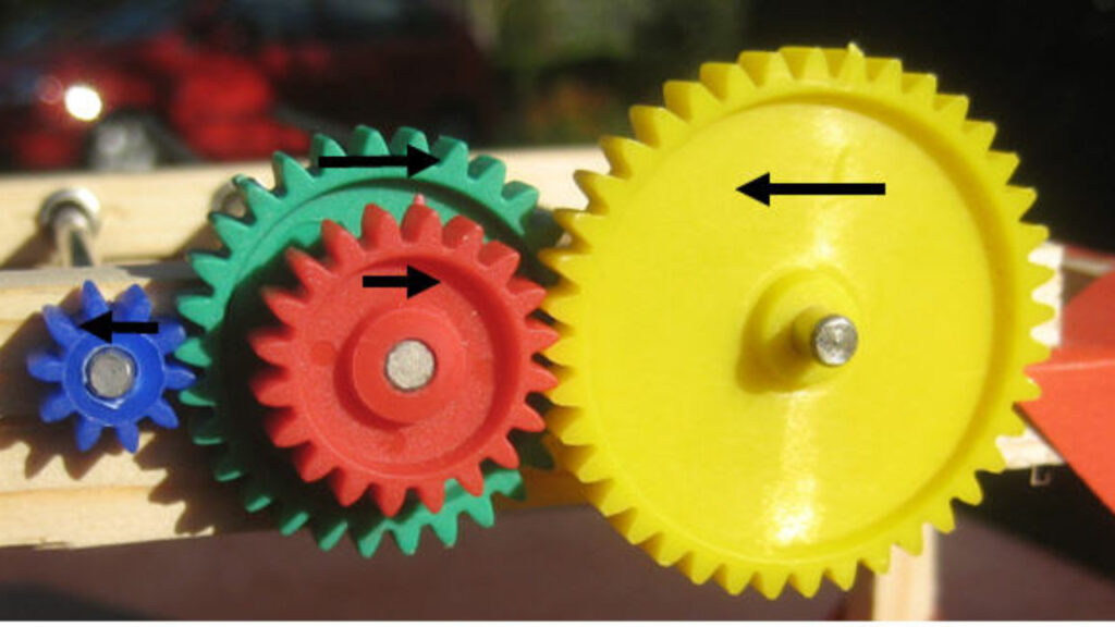 Simple & Compound Gear Train
