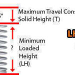 Compression Spring Calculations