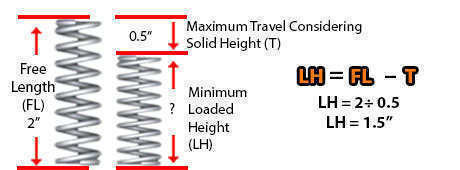 Compression Spring Calculations