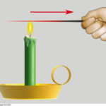 Methods of Heat Transfer