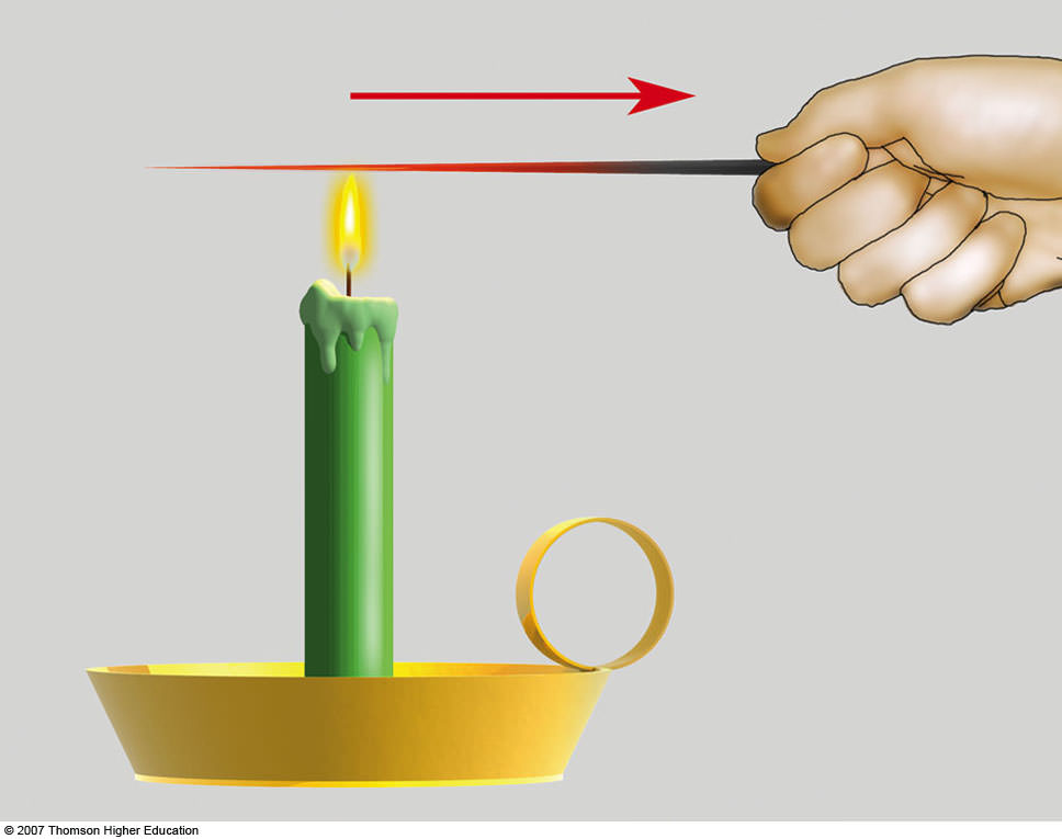 Methods of Heat Transfer
