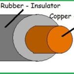 Conductors and Insulators