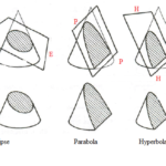 Engineering Curves (Problem 1)