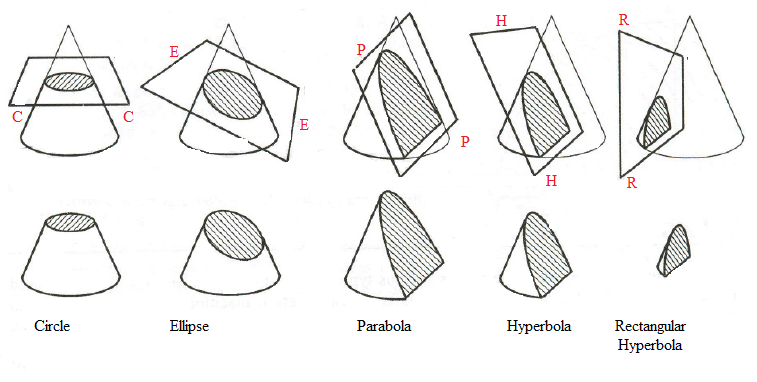 Engineering Curves (Problem 1)