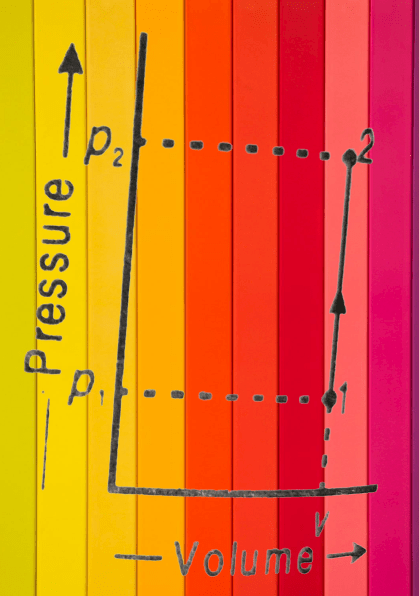 Thermodynamic Processes of Perfect Gases
