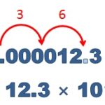 Engineering notation and common prefixes