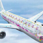 Methods and Tools for the Temporal Analysis of Avionic Networks